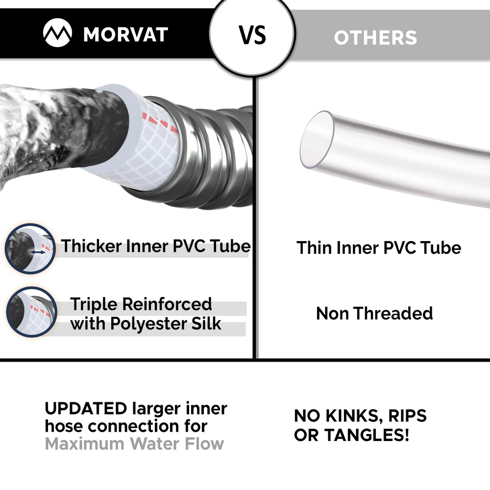 
                  
                    Morvat Premium Stainless Steel Garden Hose with ON/OFF Valve
                  
                